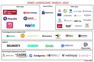 The ONDC ecosystem today. (Image Credit-Antler).