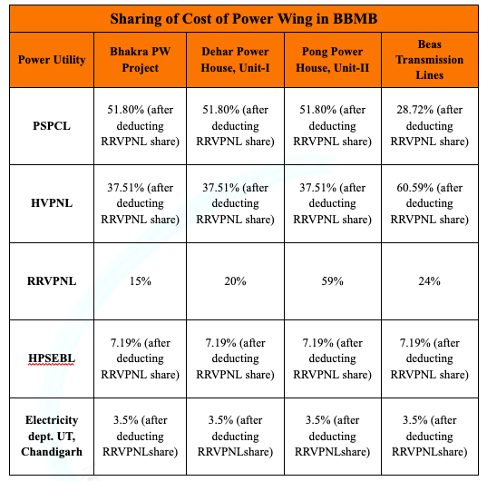 Source: BBMB at a glance