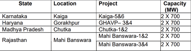 Details of the approved nuclear reactors