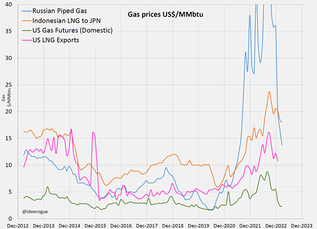 Explained: India And The Complicated Global Dynamics Of LNG