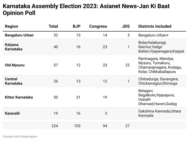 Jan Ki Baat- Suvarna News Opinion Poll