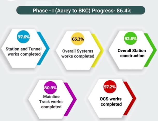 Phase 1 work update (MMRC)