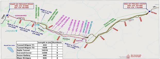 Alighment map of Zojila Tunnel (Morth)