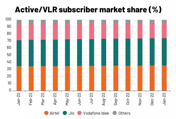 Source: TRAI