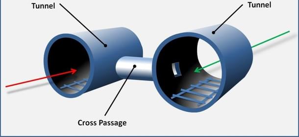 Illustration of the cross passage.