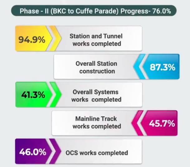 Phase 2 work update (MMRC)