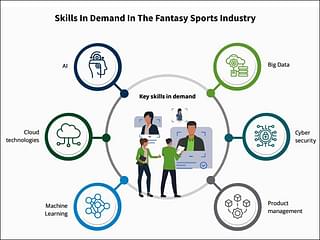 Fantasy Sports development demands multiple cutting-edge technical skills. Graphic: FIFS-Deloitte