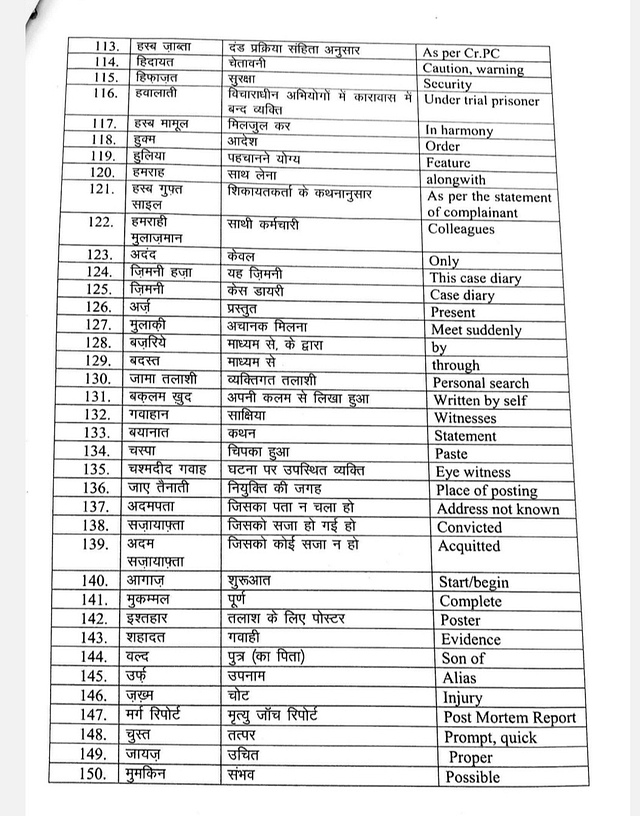 The Complete List Of Archaic Urdu And Persian Words Being Dropped By ...