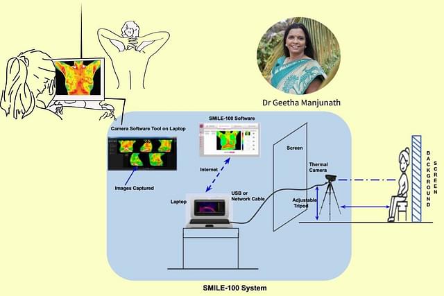 The NIRAMAI radiation-free AI-driven thermal image-based breast cancer detection system and its principal inventor Dr Geetha Manjunath.