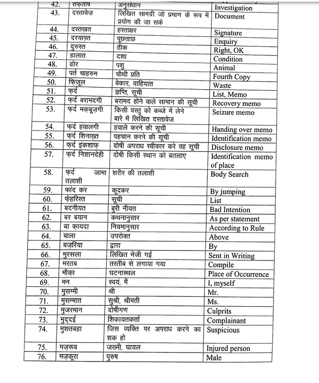 The Complete List Of Archaic Urdu And Persian Words Being Dropped By ...