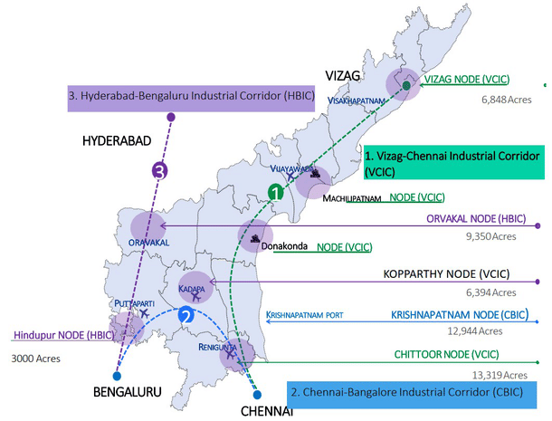 Visakhapatnam-Chennai Industrial Corridor (VCIC)