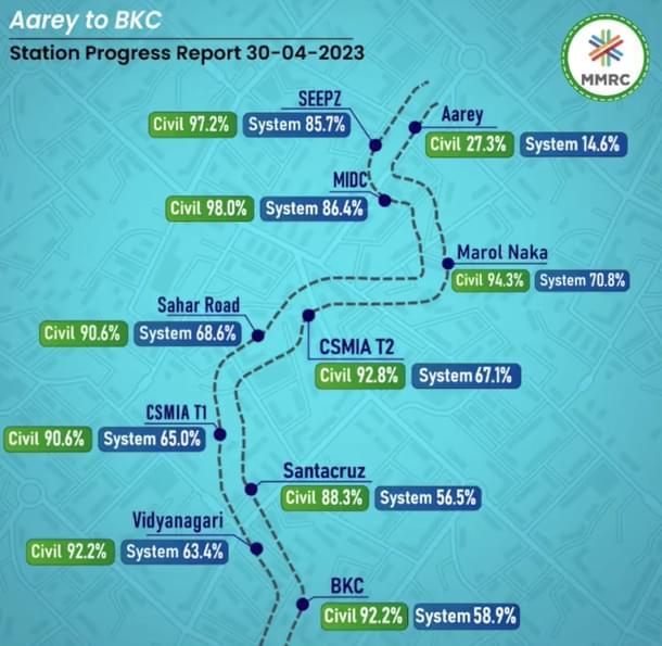 Phase 1 Station Progress report (Source: MMRCL)