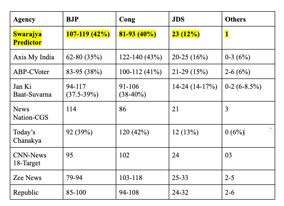 Exit poll numbers, a comparison