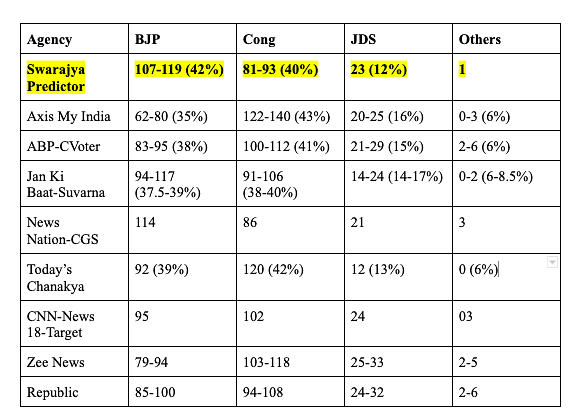Exit poll numbers, a comparison