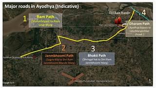 The four major paths 
(Ayodhyacontest.com)