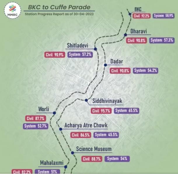 Phase 2 Station Progress report (Source: MMRCL)