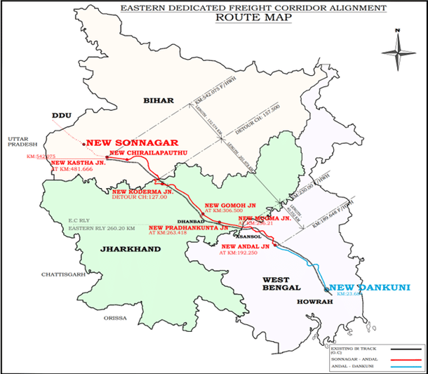 Eastern Dedicated Freight Corridor (DFCCIL)