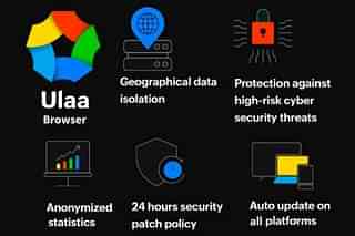 Key privacy and protection features claimed by the Made-in-India browser, Ulaa. (Graphic compiled from Ulaa resources)