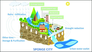 sponge city (Linkedln)