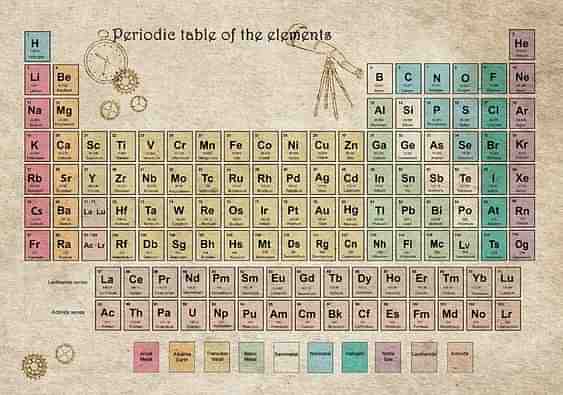 Periodic Table