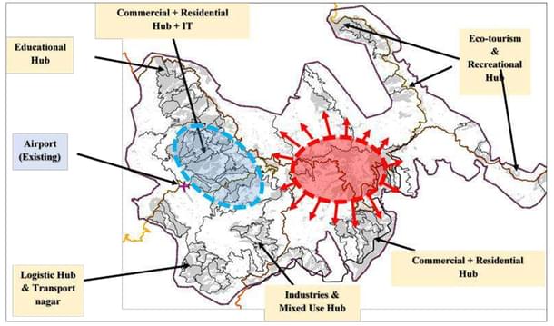 Counter magnet town concept (Government of Himachal Pradesh)