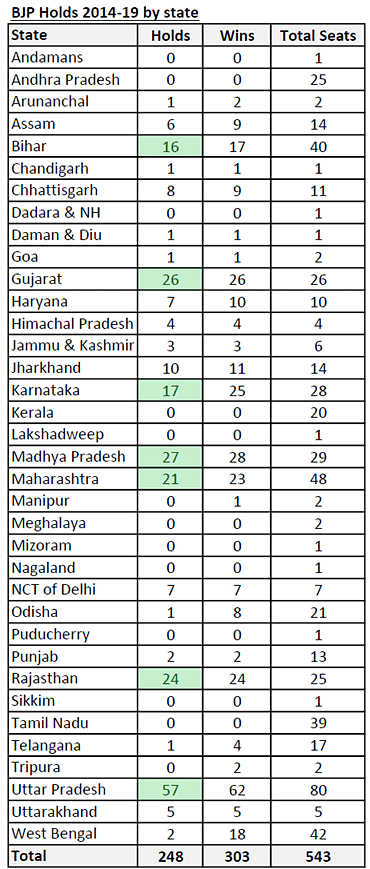 Rahul Gandhi S Bold Do The Math Prediction For 2024 Election Crumbles   Table 