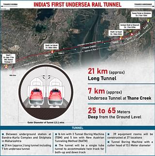 C2 Tunnel Infographic