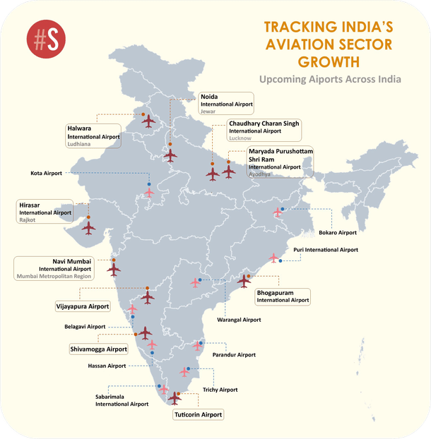 Some major airports that are inching closer to completion in the coming years. (Source: Swarajya)
