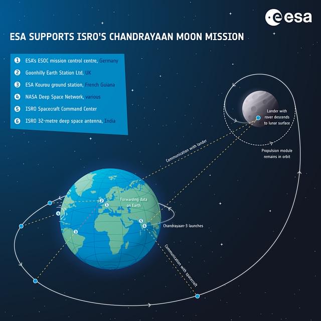 Ground station support for Chandrayaan-3