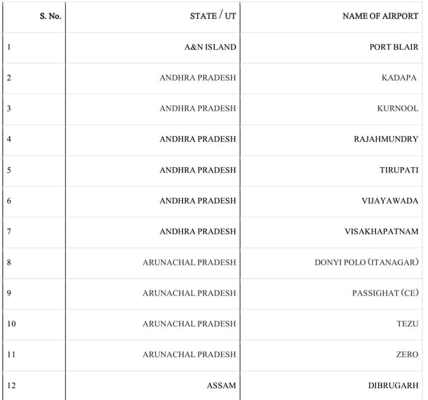 List of Operational Airports (PIB)