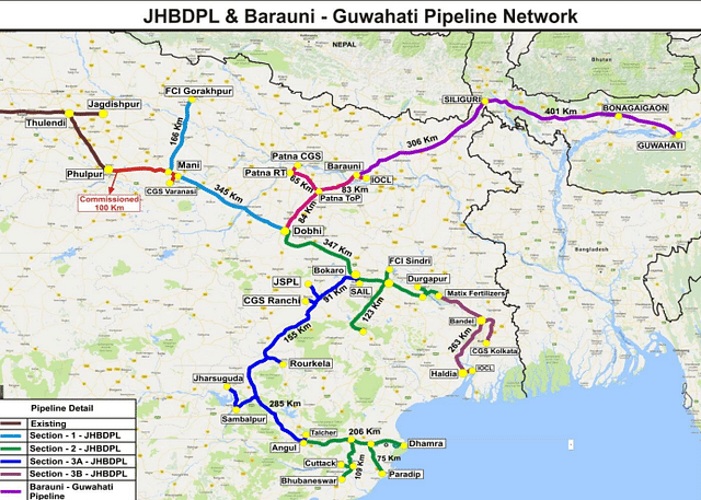 Barauni-Guwahati pipeline.