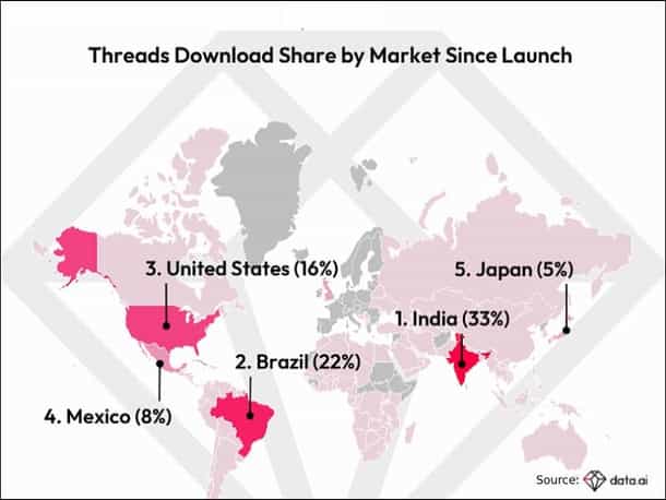 A Fortnight After Launch Are ‘Threads’ Loosening?