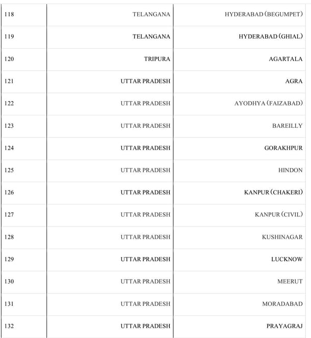 List of Operational Airports (PIB)