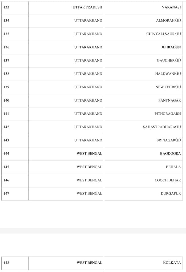List of Operational Airports (PIB)