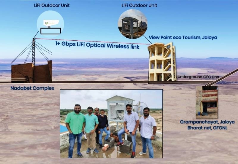 Light Bulb Doubles As Router: Release Of Formal Li-Fi Standard May ...