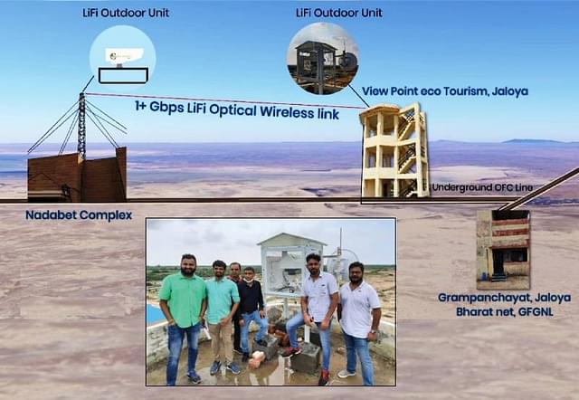The Optical Wireless Communications Link for NADABET Complex, Gujarat, close to the Pakistan Border. Inset: The team which installed the Li-Fi link