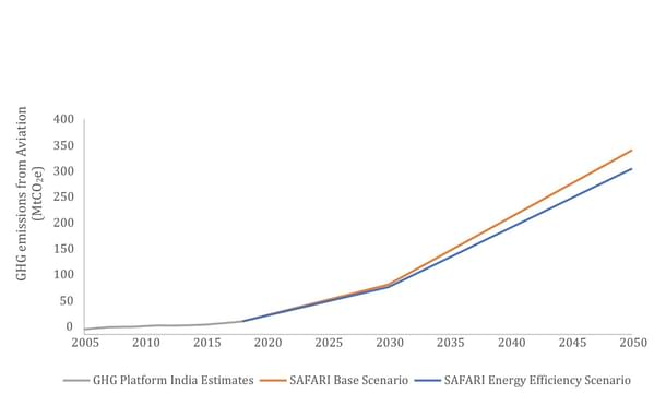 GHG Emissions