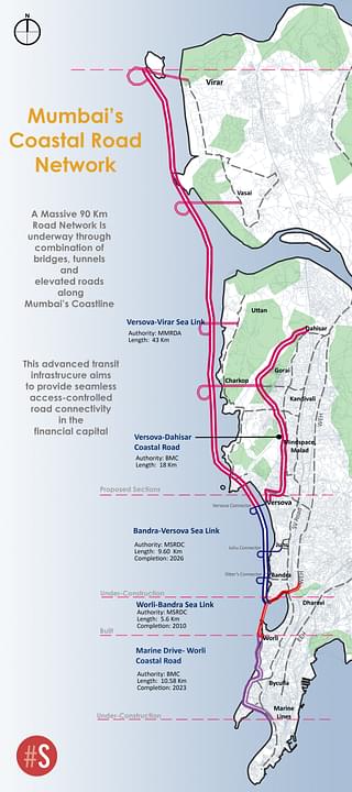 Mapping Mumbai's Coastal Road Network (Source: Swarajya)