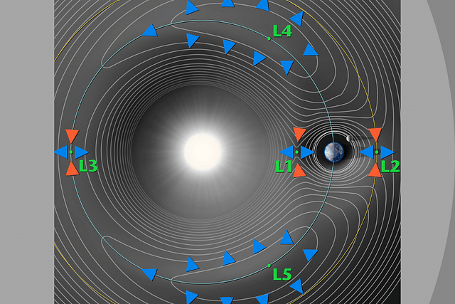 Points L4 and L5 correspond to hilltops and L1, L2, and L3 correspond to saddles (that is, points where the potential is curving up in one direction and down in the other). (Illustration: NASA)