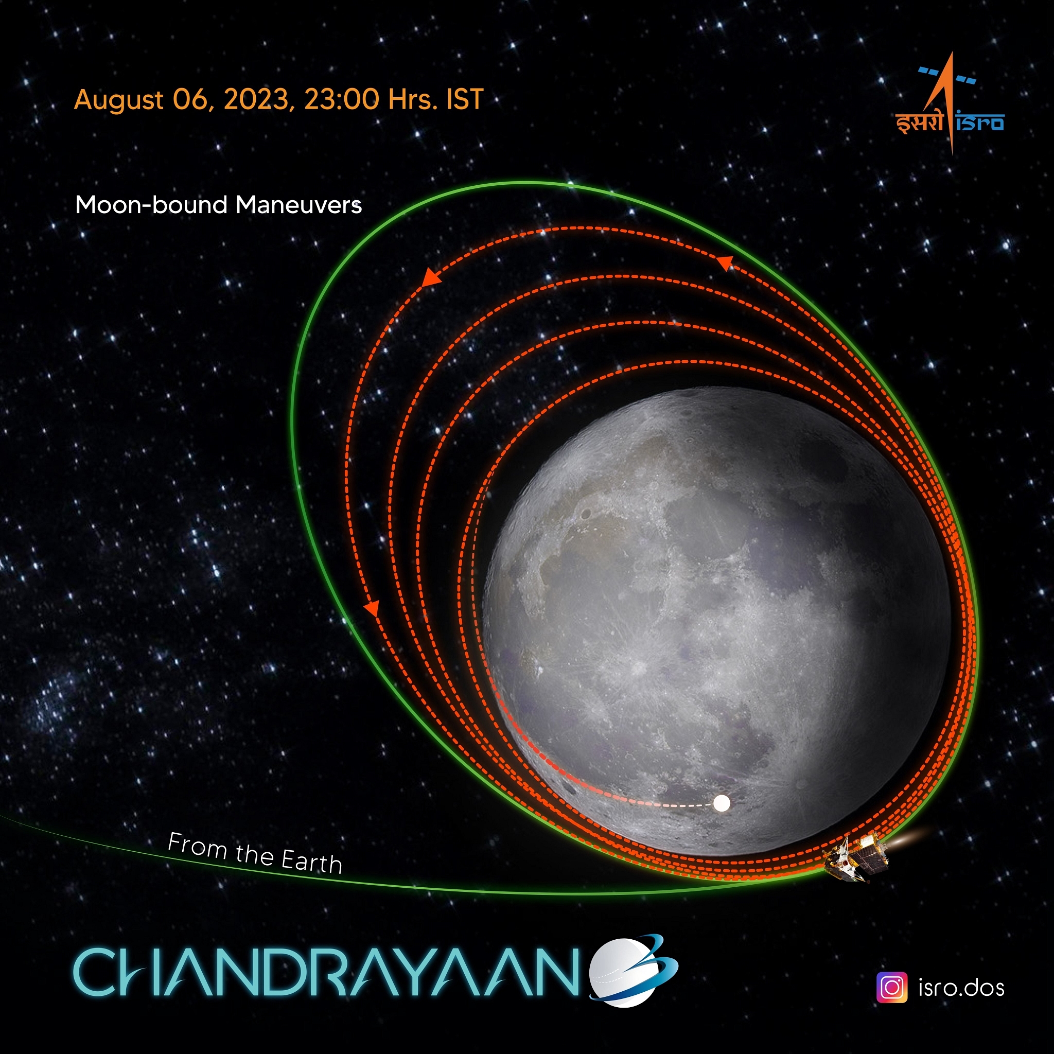 🚀 Chandrayaan-3 Dashboard: Vikram Lander, Pragyan Rover Not Responding To  ISRO's Calls Just Yet