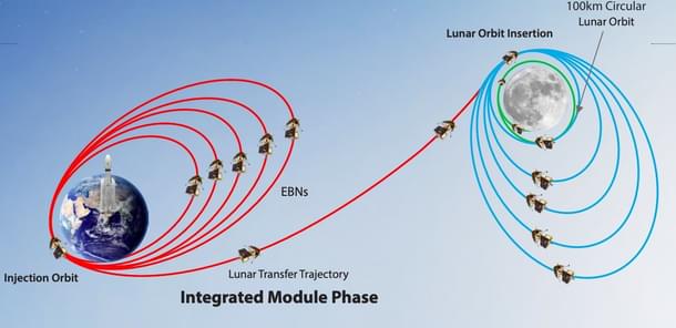Mission profile for Chandrayaan-3. (ISRO/Twitter)