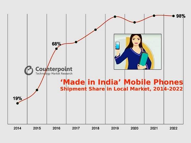 Made in India Mobile Phone shipments.... growing since 2014