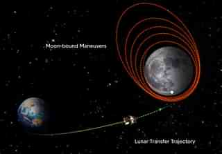 Chandrayaan-3's journey to the Moon. 