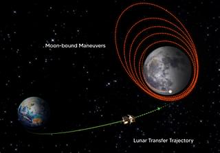 Chandrayaan-3's moon-bound maneuvers. (ISRO/Twitter)