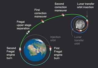 Luna-25 mission profile. (Roscosmos/Twitter)