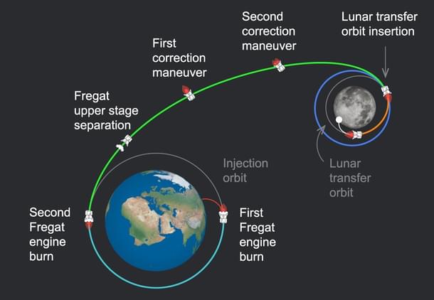 Luna-25 mission profile. (Roscosmos/Twitter)