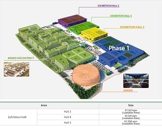 Development Plan under Phase-2