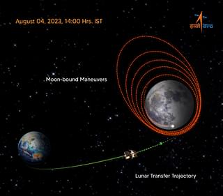 Lunar Transfer Trajectory and Moon-bound maneuvers. (ISRO/Twitter) 