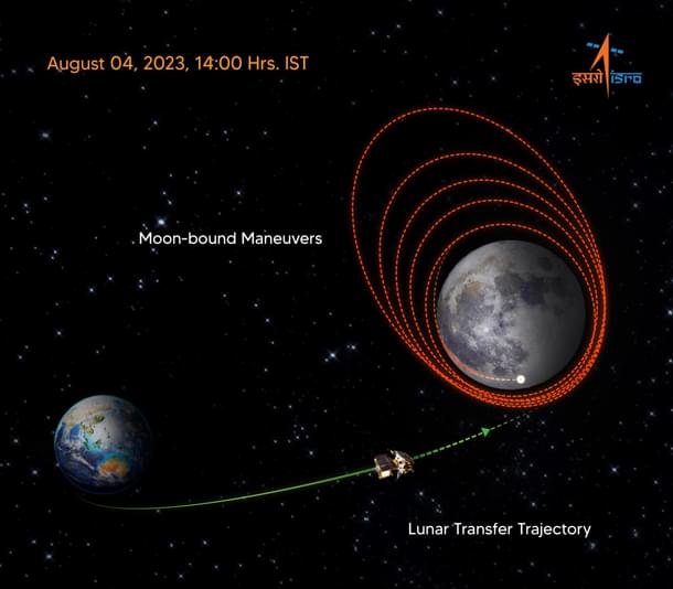 Lunar Transfer Trajectory and Moon-bound maneuvers. (ISRO/Twitter)