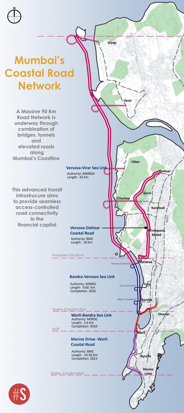 Mapping Mumbai's Coastal Road Network. (Source: Swarajya)